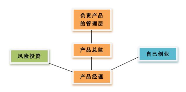 互联网行业职业调研简析 投资管理的视角与机会