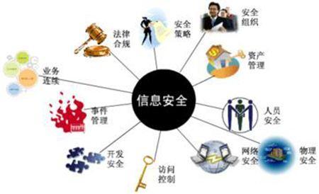 合理安全投资的智慧与收益