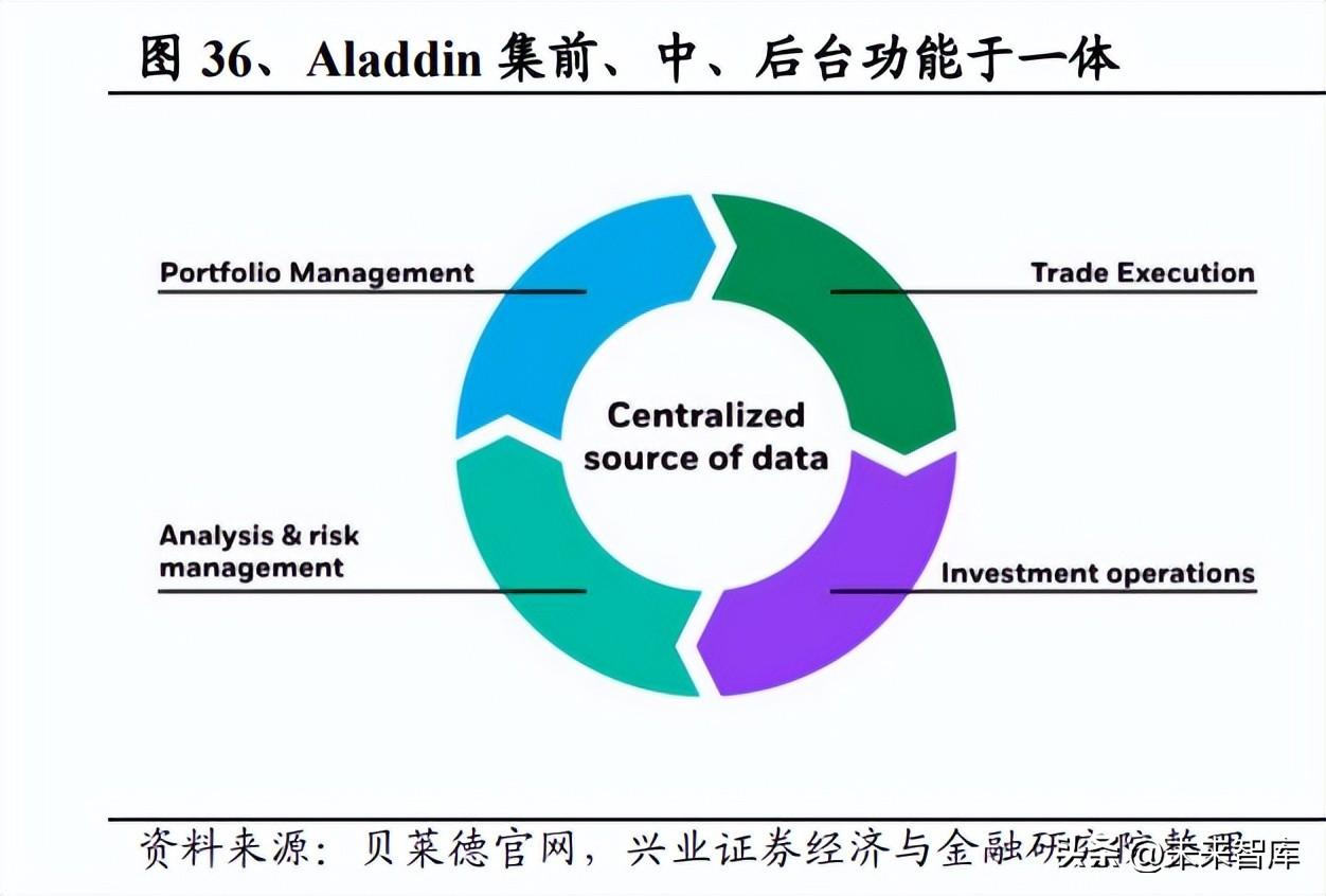 TAMP的海外发展经验与国内数字化的探索 数字金融行业的专题研究