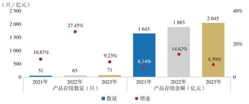 2024年保险资管公司成绩单揭晓 34家机构投资管理全景扫描