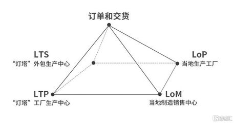 子公司获征迁补偿款充实现金流 中集车辆高端制造网络效用进一步释放